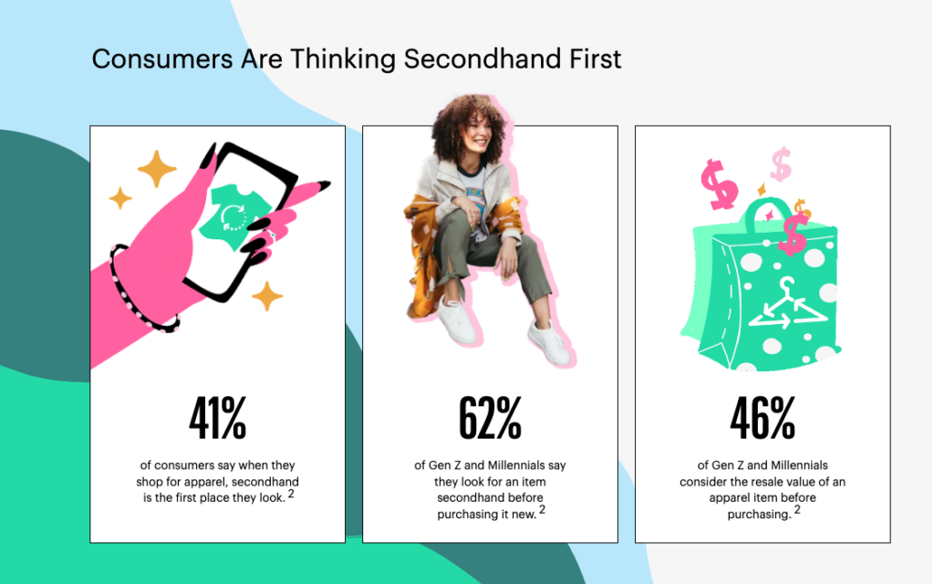 Fashion-Reselling-Statistics | ASD Market Week Fashion Resale Trends 2023